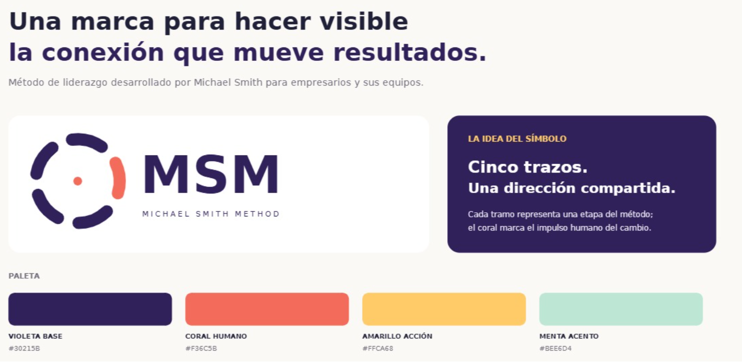 MSM · Michael Smith Method